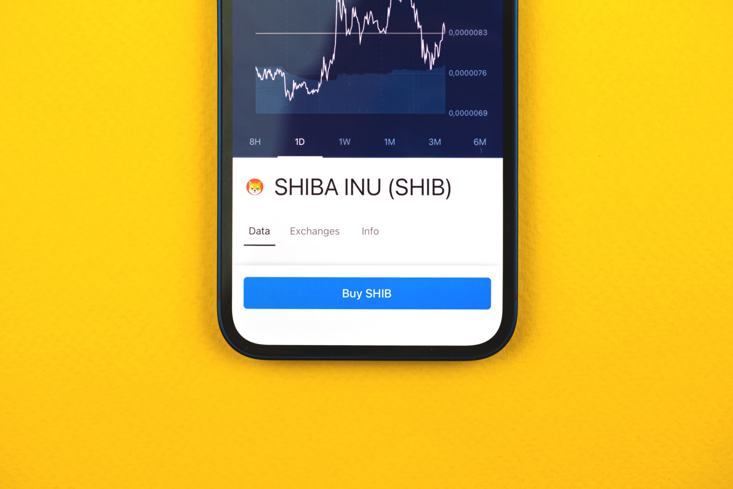 best exchanges to trade shiba inu after it remained strong despite elon musks revelation of not owning it scaled 1 Shiba Inu price prediction: falling wedge points to a major comeback