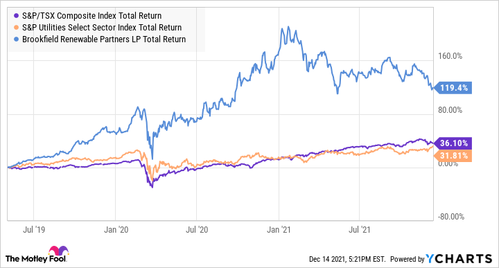 ^TSX Chart