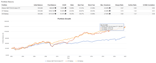 Capture 4 663x270 1 2 Ultra-Safe, Wide-Moat Canadian Stocks to Buy and Hold Forever