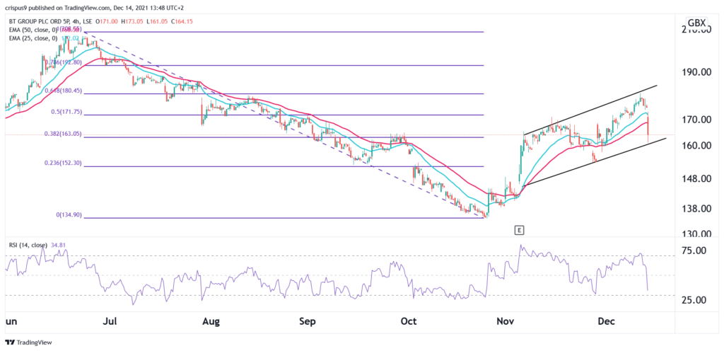 BT share price