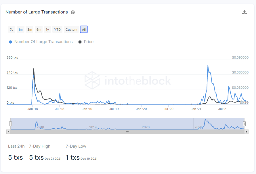 dent large transactions Should you buy Dent (DENT) after its various technological improvements?
