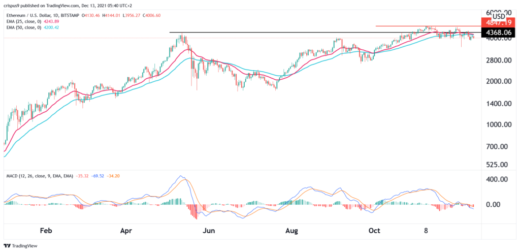 Dollar index