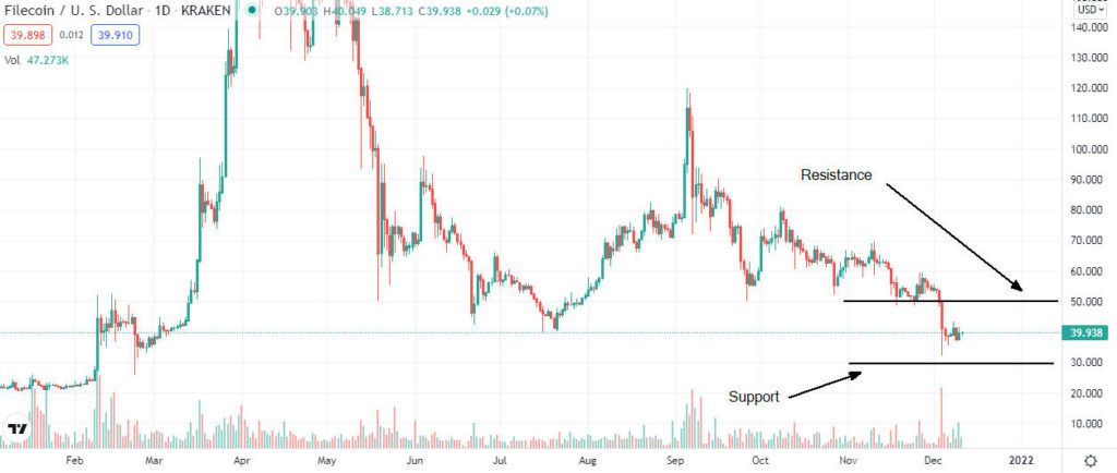filecoin analysis 1024x434 1 Ripple, Cardano, FileCoin price analysis roundup