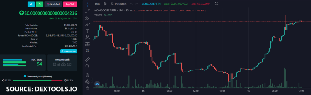 image 1024x314 1 Mongoose price movement: Should you buy the MONGOOSE token?