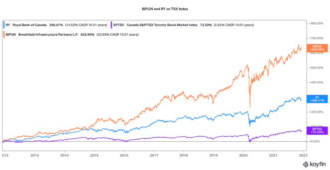 Two ideal TFSA stocks