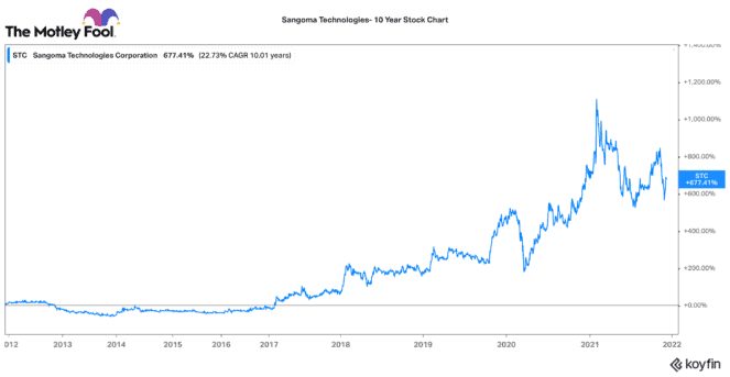 A top small-cap tech stock