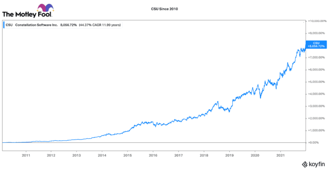 A great TFSA stock