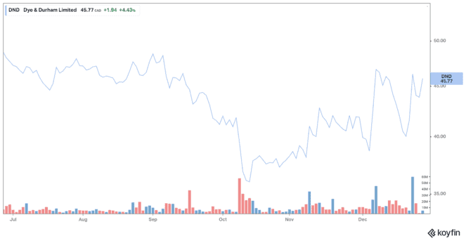 koyfin 20211229 112710230 663x343 1 2 Top Growth Stocks to Buy in January