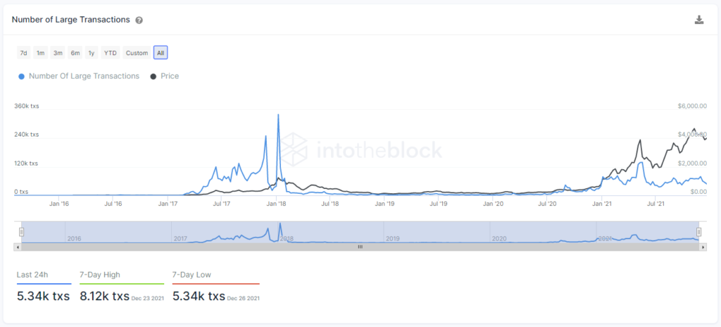 large eth 1024x464 1 Ethereum gas fees are 69% cheaper than the previous month, should you buy Ethereum (ETH)?