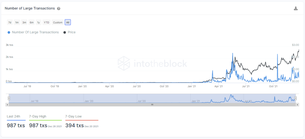 matic large 1024x466 1 Polygon (MATIC) reached a new all-time high of $2.92 should you buy it?