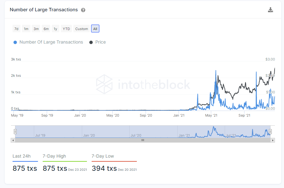 matic large transactions Should you buy Polygon (MATIC) after Ethereum whales bought 7.3M Matic?