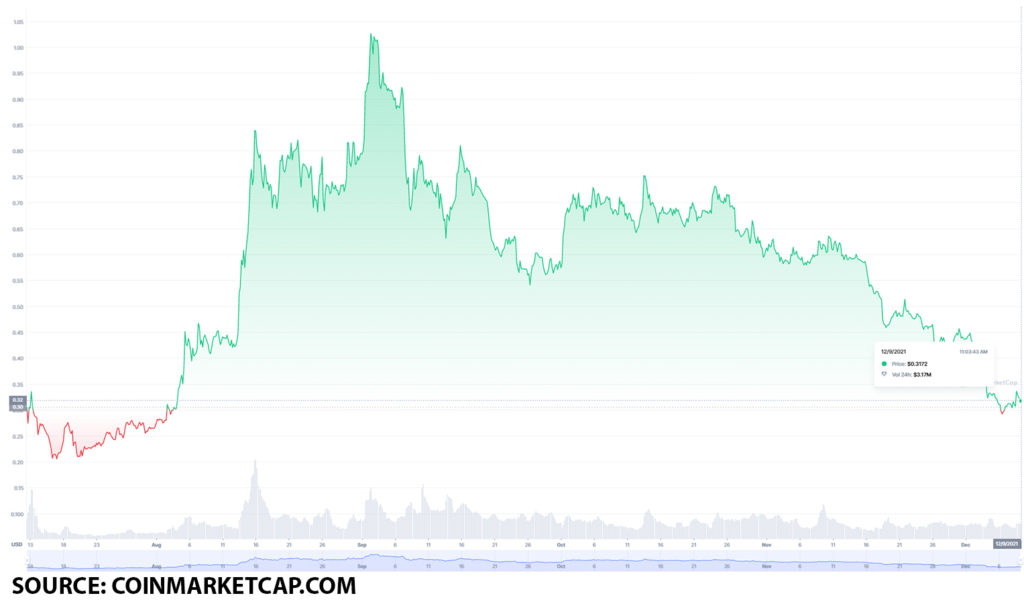 openocean usd 1024x610 1 Should you buy OpenOcean after its successful aggregation of Arbitrum?