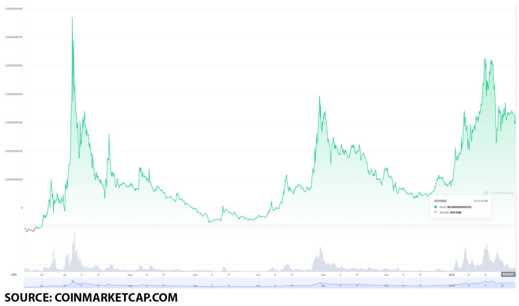 baby doge 1024x604 1 The best Dogecoin alternatives you can buy on January 31, 2022
