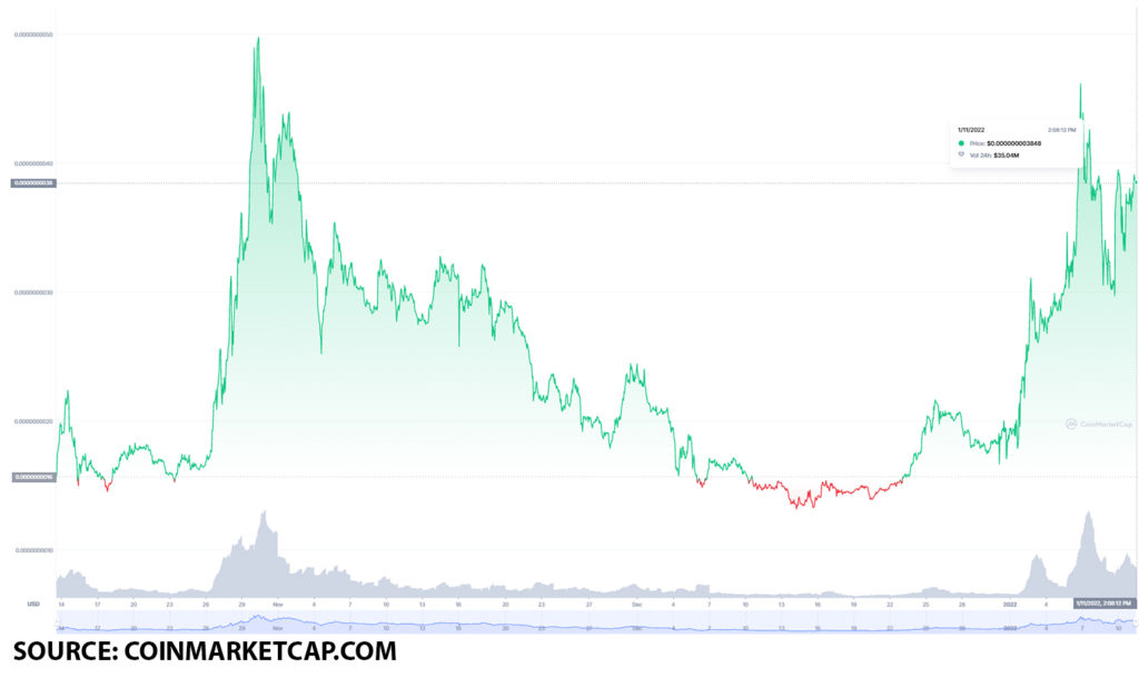 babydoge usd 1024x610 1 Should you buy BABYDOGE after its recent spikes in value?