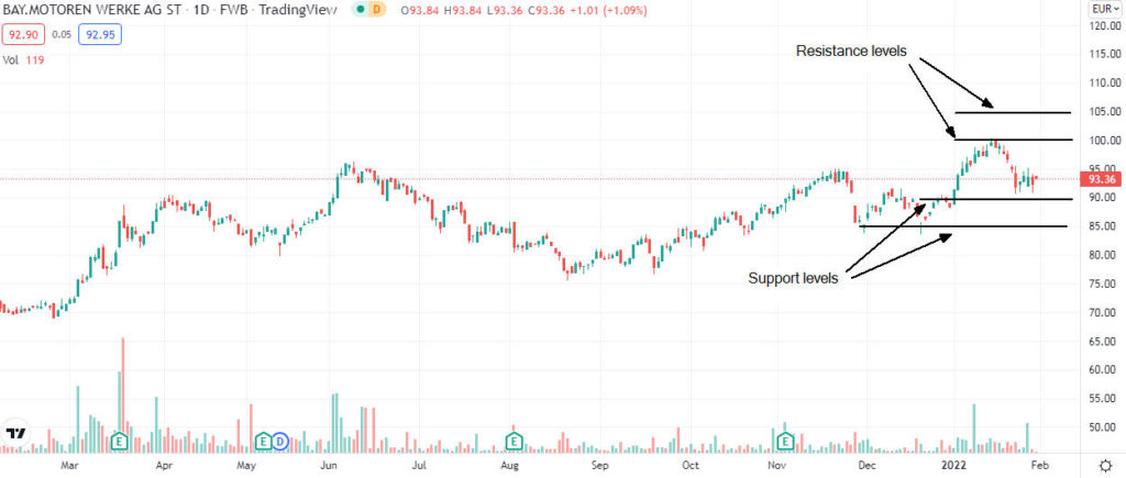 bmw price analysis 1024x435 1 Is BMW buy opportunity after the current dip?
