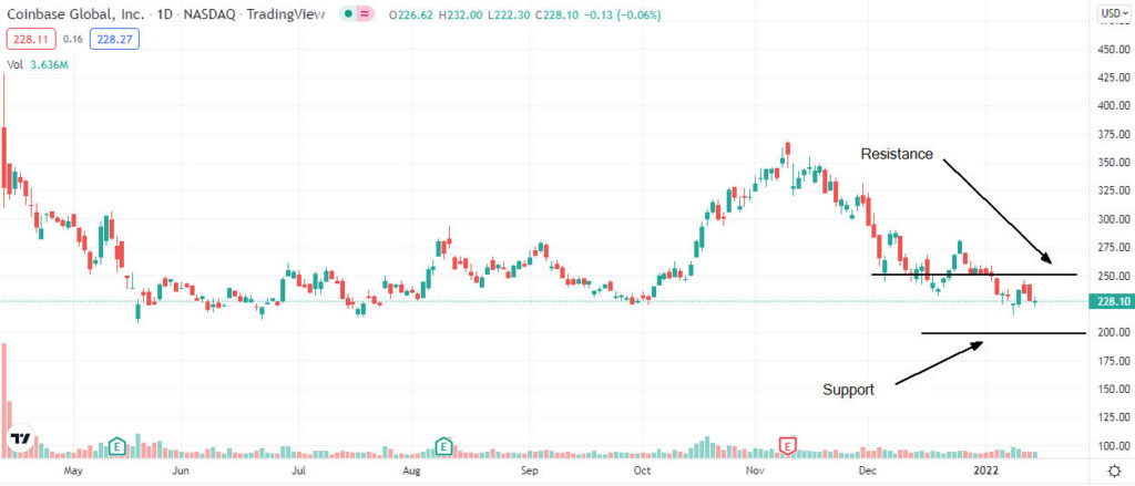 coinbase analysis 1024x439 1 Should I buy Coinbase shares after a positive view from Bank of America?
