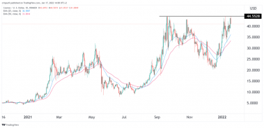 cosmos price 1024x497 1 Cosmos price prediction: ATOM rally faces one major hurdle