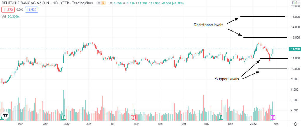 deutsche bank analysis 1024x434 1 Should I buy Deutsche Bank shares after strong Q4 results?