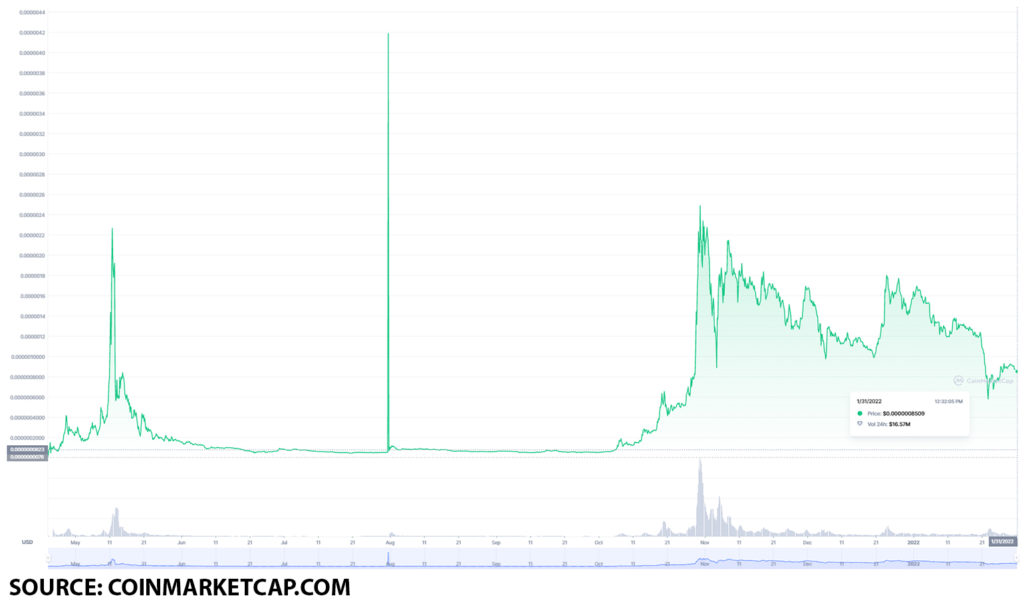 dogelon mars 1024x604 1 The best Dogecoin alternatives you can buy on January 31, 2022