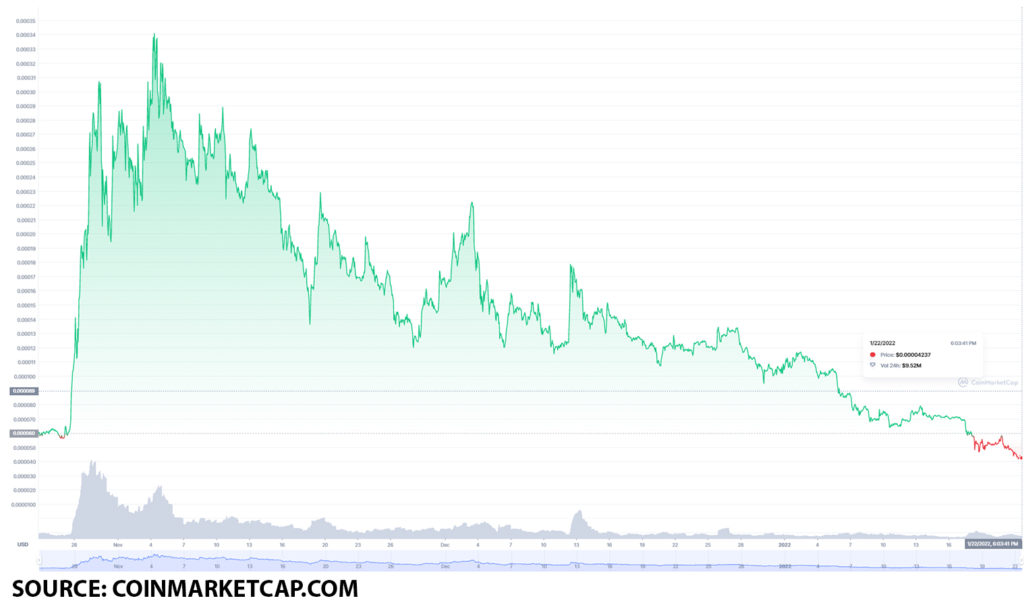 floki 1024x613 1 Floki Inu price forecast: how far will FLOKI grow after CoinMarketCap verification?