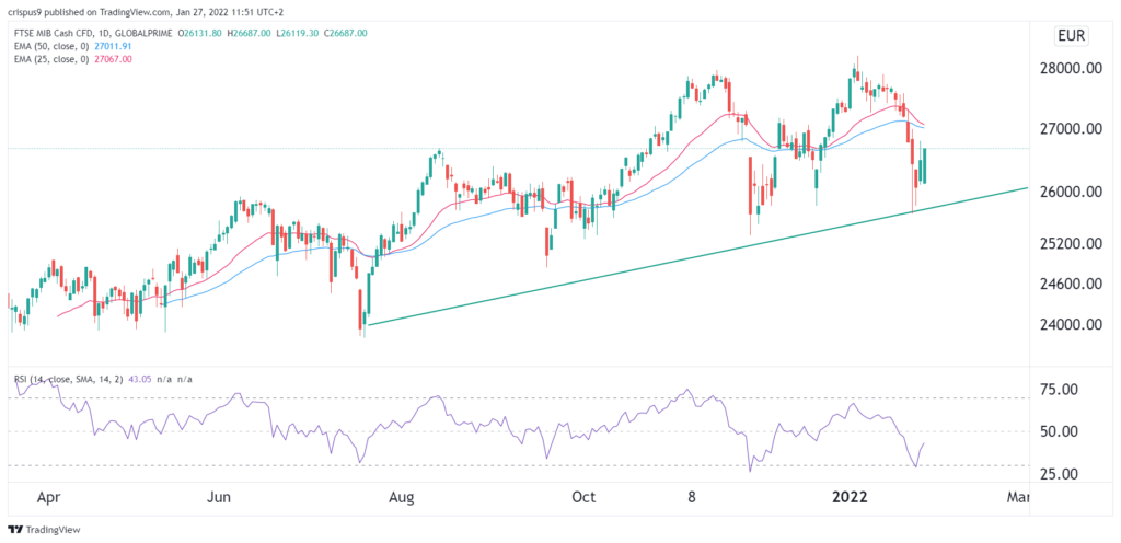 ftse mib
