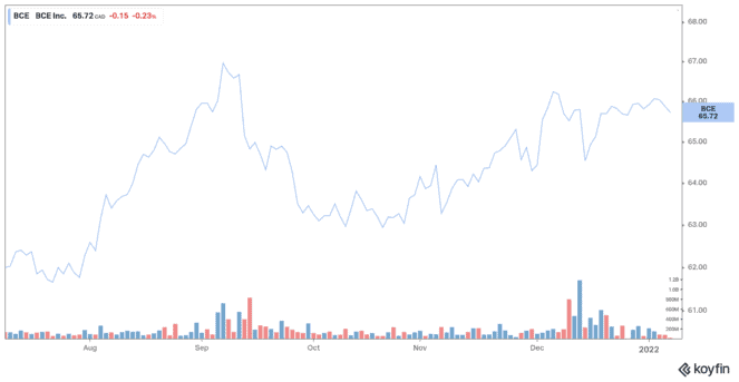 koyfin 20220110 114453148 663x343 1 3 Dividend Stocks to Buy to Earn Money in Your Sleep