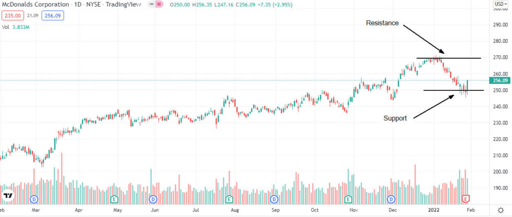 mcdonalds 30012022 1024x435 1 Should I sell McDonald’s shares after Q4 results?