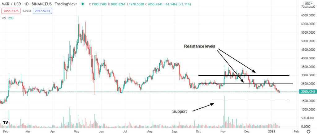 mkr price analysis 1024x434 1 Is MKR buy opportunity after the current dip?