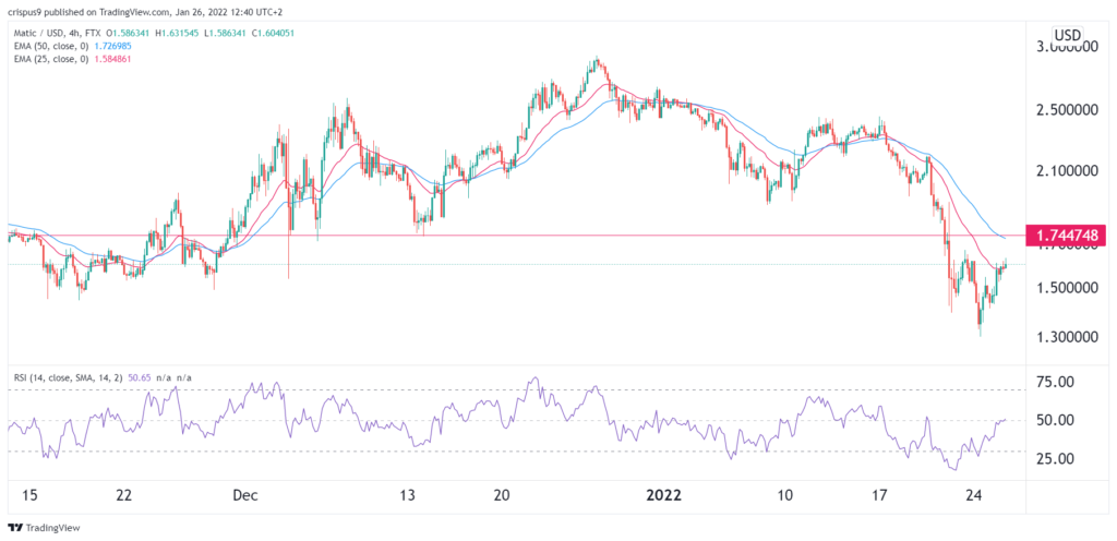 polygon price