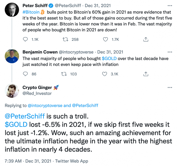 screen shot 2022 01 01 at 13 22 33 696x659 1 Gold Bug Peter Schiff Claims Bitcoin’s Yearly Gain of 60% Was Achieved in First 5 Weeks of the Year