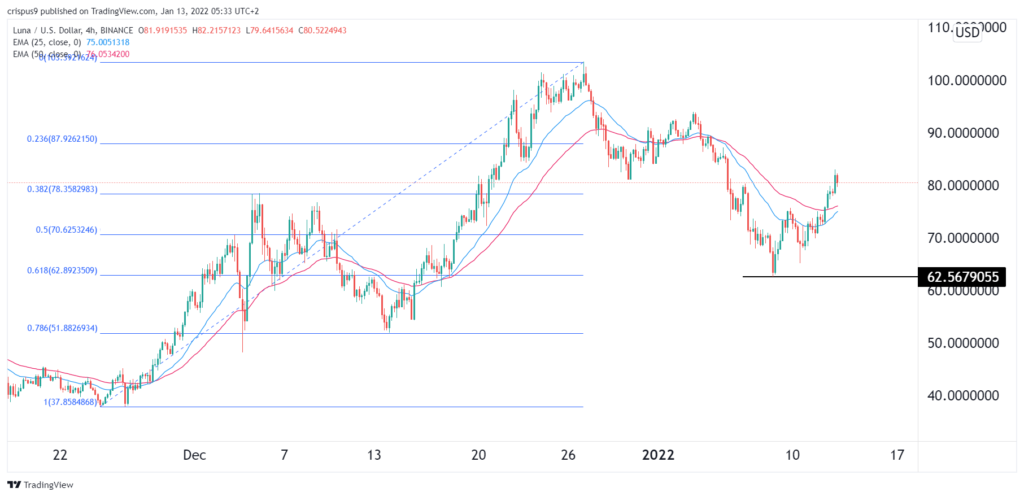 usd/cad