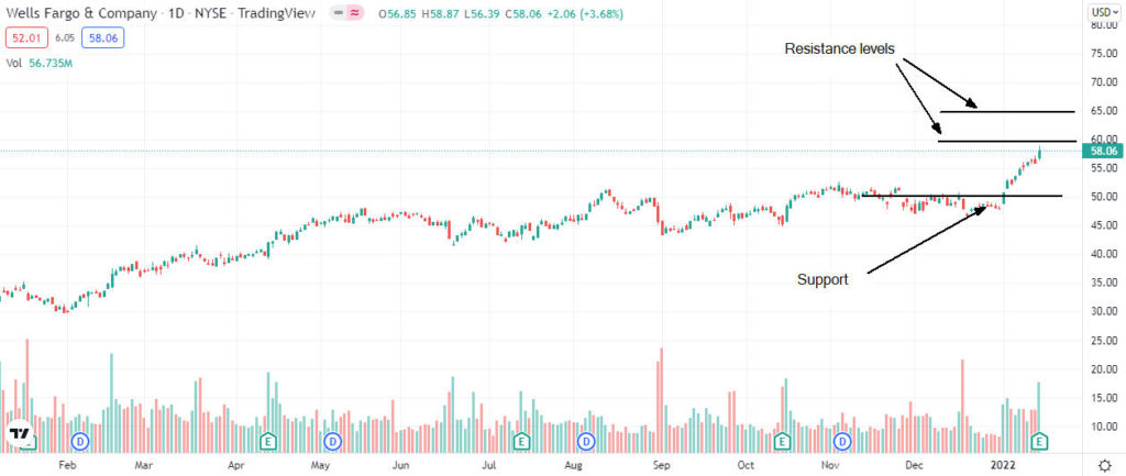 wells fargo analysis 1024x433 1 Should I buy Wells Fargo shares after strong Q4 results?
