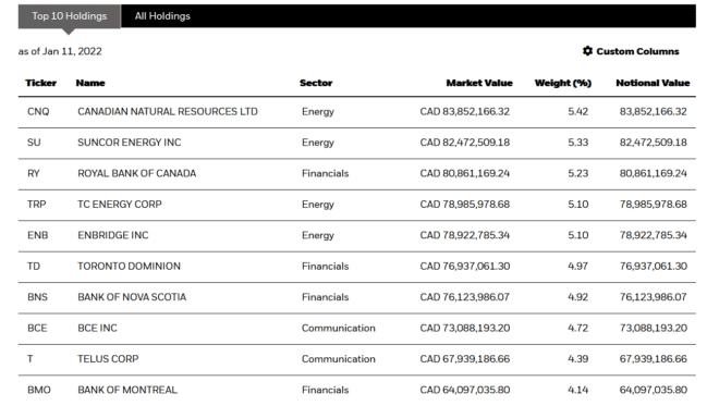 xei 649x373 1 Canadian Dividend ETF Showdown: Which 1 Is Best?