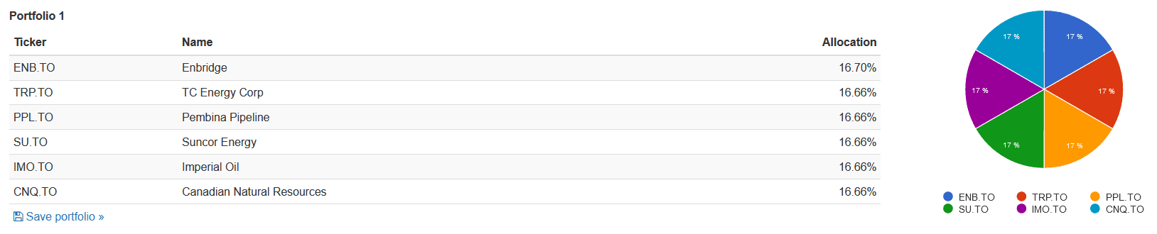 Screenshot 2022 02 17 142825 Individual Energy Stocks vs ETFs: Which Is Better for Investors?