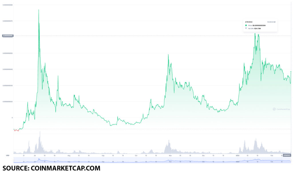 babydoge cmc image 1024x604 1 Huobi Global to list BABYDOGE, is it now the right time to buy it?