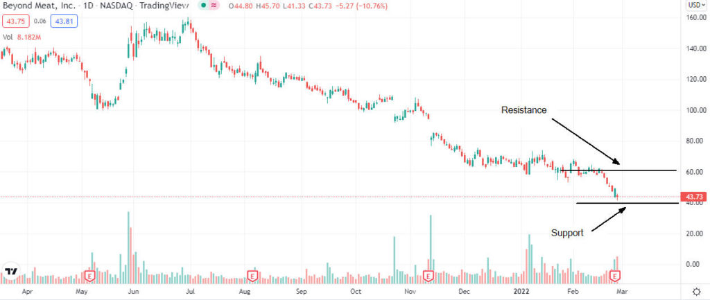 beyond meat analysis 1024x433 1 Should I sell Beyond Meat shares after Q4 results?