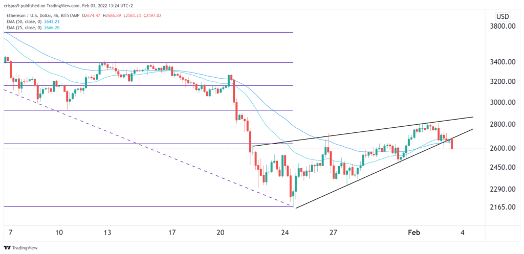 ethereum price