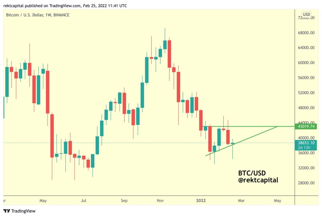 fmcipuewuaul2tg 1024x692 1 Top analysts’ outlook on Bitcoin as fresh bounce takes BTC above $39k