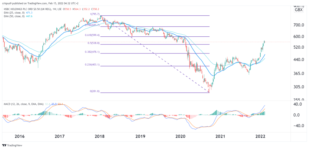 hsbc share price