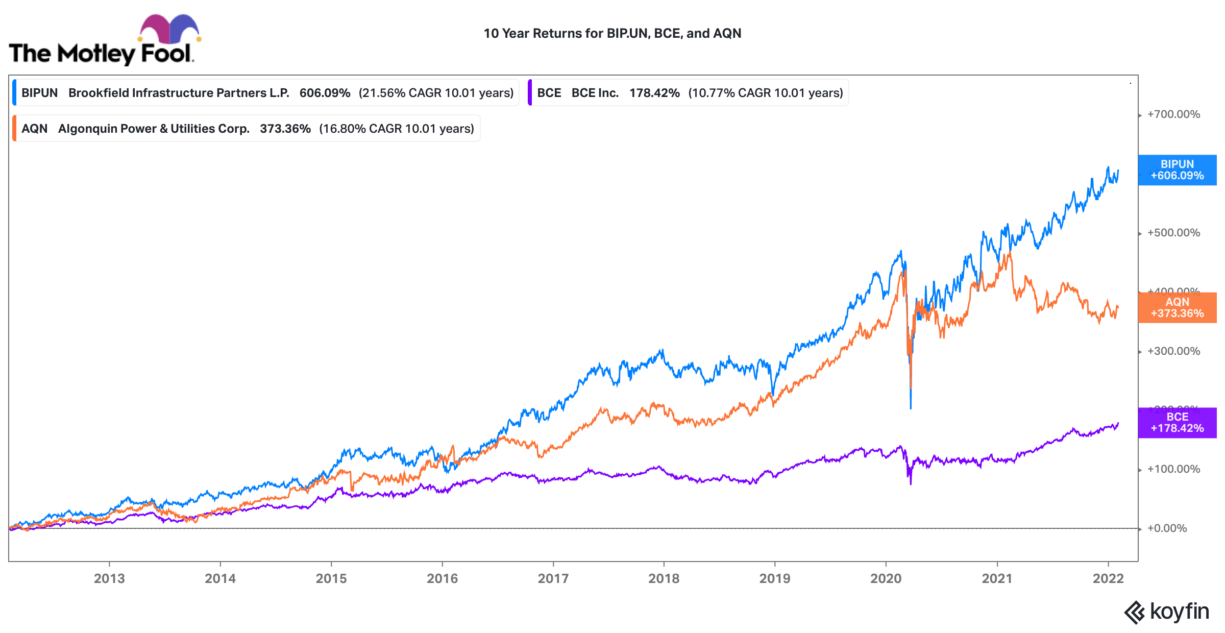 Passive income stocks to buy and hold forever