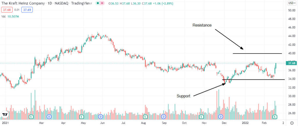 kraft heinz analysis 1024x433 1 Kraft Heinz price outlook after FQ4 earnings