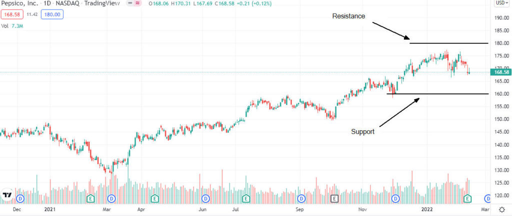 pepsi price analysis 1024x433 1 Should I buy PepsiCo shares after Q4 results?