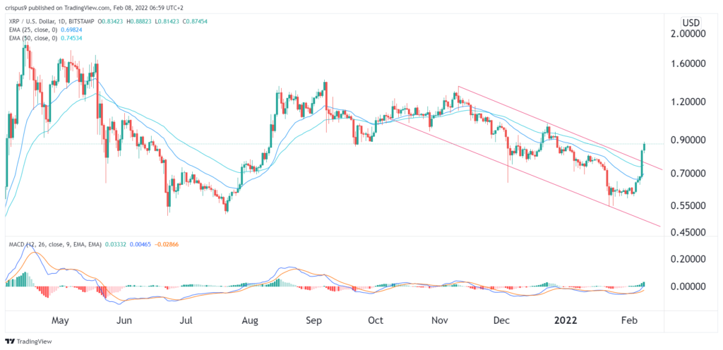 ripple price