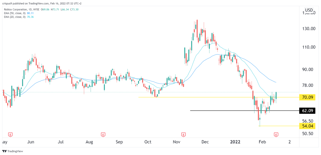 roblox stock