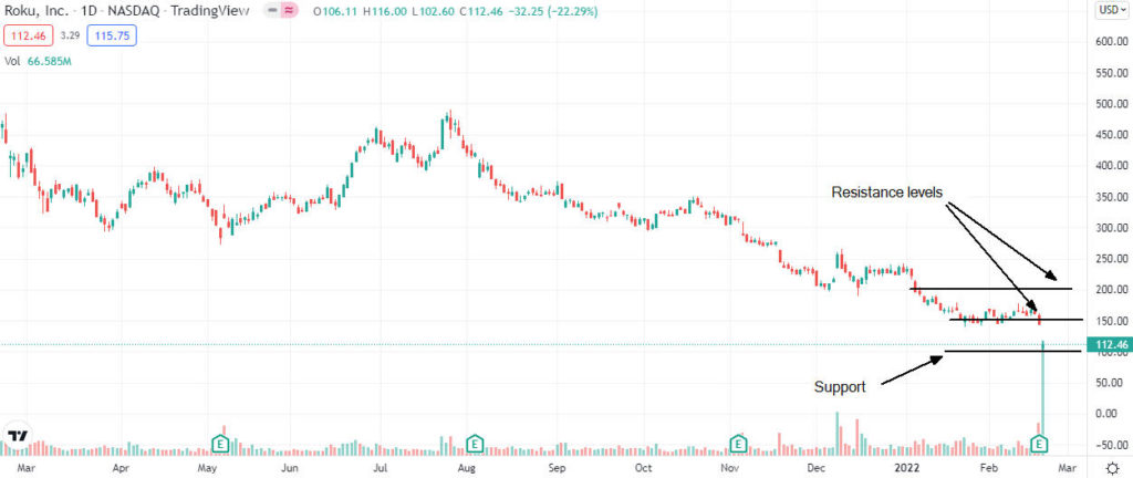 roku analysis 1024x432 1 Should I buy Roku shares after the current sell-off?