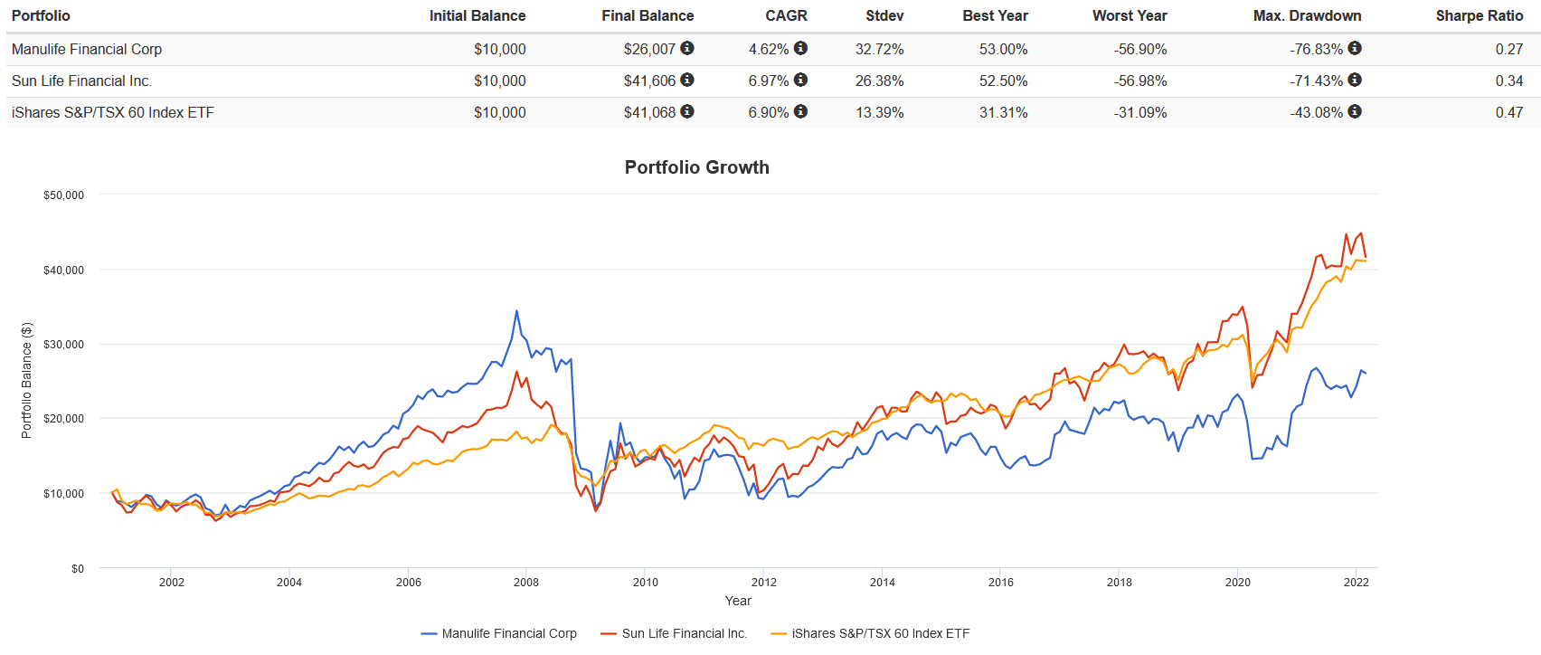 Screenshot 2022 03 01 174330 2 TSX Insurance Stocks to Buy as Interest Rates Rise