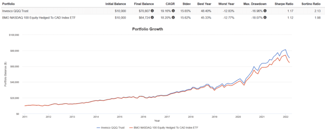 Screenshot 2022 03 14 130651 663x270 1 NASDAQ Bear Market: Here Are 2 Ways to Buy the Dip