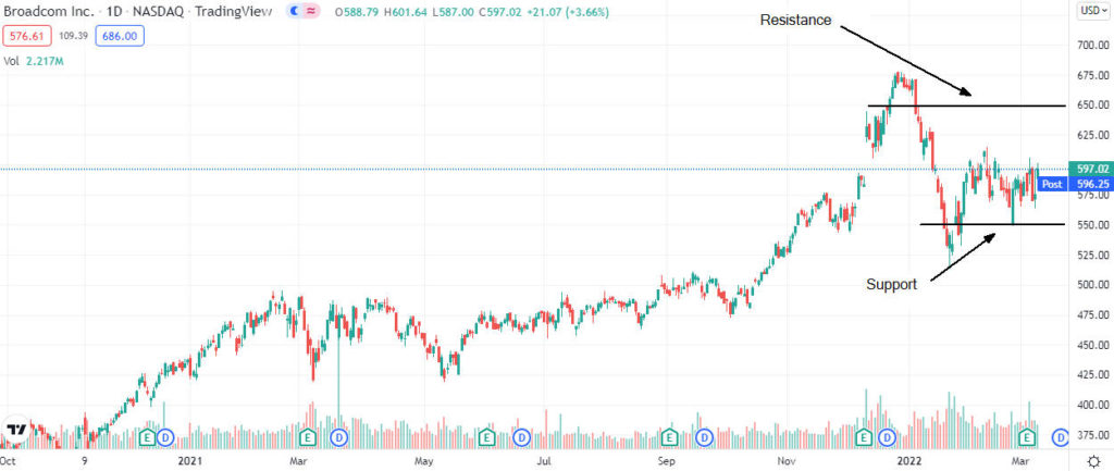 broadcom price analysis 1024x433 1 Broadcom share price forecast after Q1 results