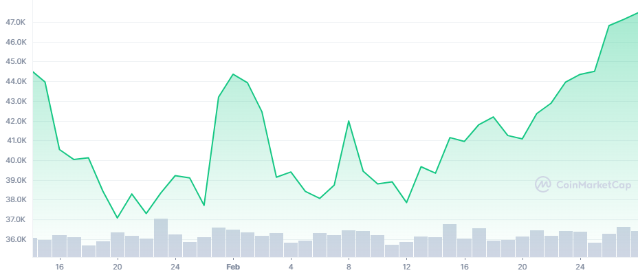 btc bounceback Anthony Scaramucci: Bitcoin will hit $100K within two years