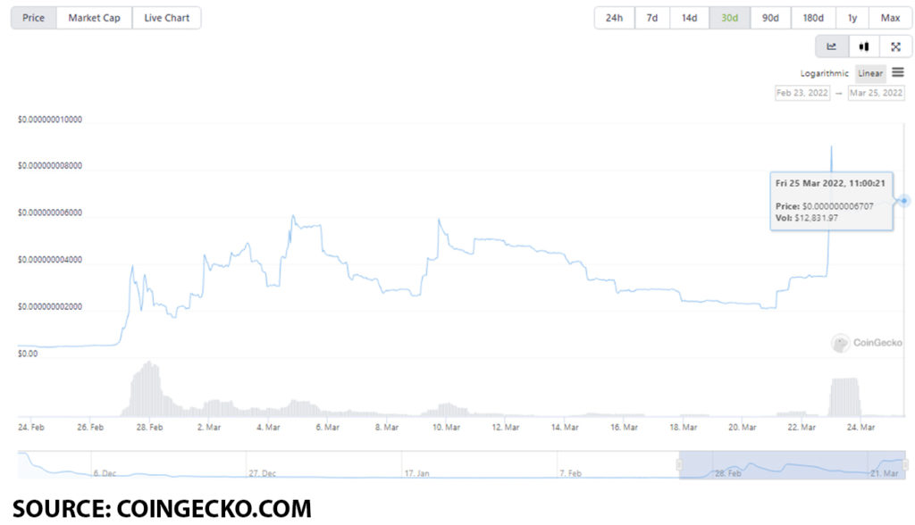 cabo usd 1024x588 1 Memecoins you can buy which have the potential to x100